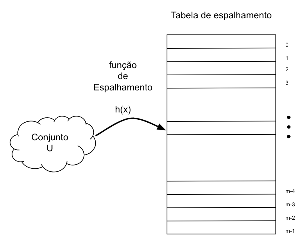_images/LE-hashing.png