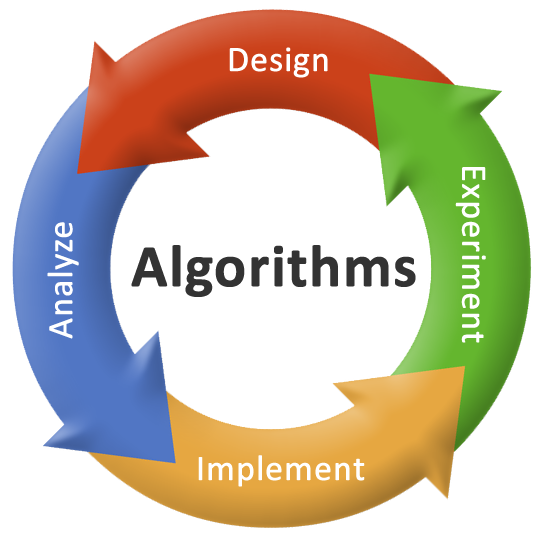 CS 161 - Design and Analysis of Algorithms