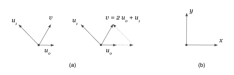 Base e combinação linear em álgebra linear