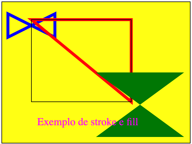 Resultado desenhado no canvas usando stroke