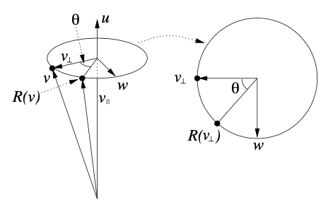 Deslocamento angular.