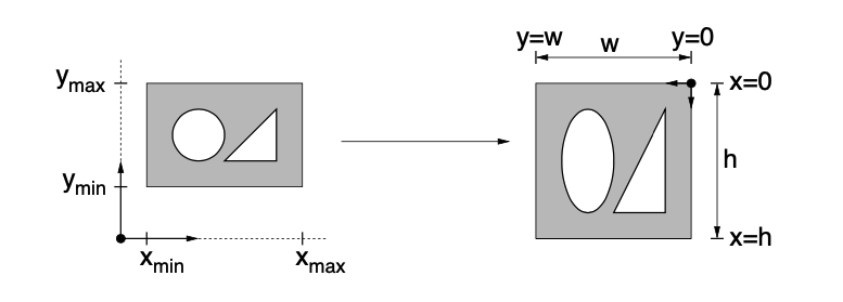 exercício Viewport do Omicron Persei