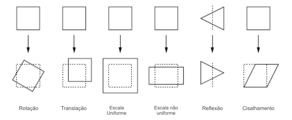 Transformações afins