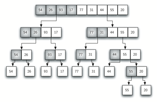 Algoritmos de ordenação_AlgoritmoUsando Python