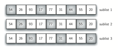 Algoritmo Shell Sort