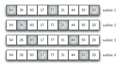 Algoritmo Shell Sort