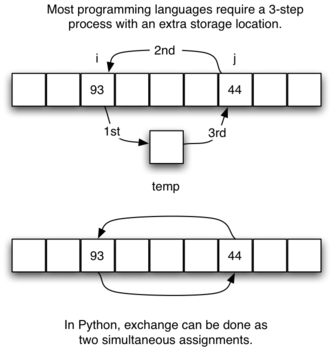 Ordenação Bubble Sort com Python 